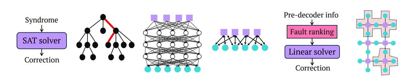 Fpga-tailored Algorithms Enable Real-time Decoding of Quantum LDPC Codes with Linear Parallel Time Gaussian Elimination