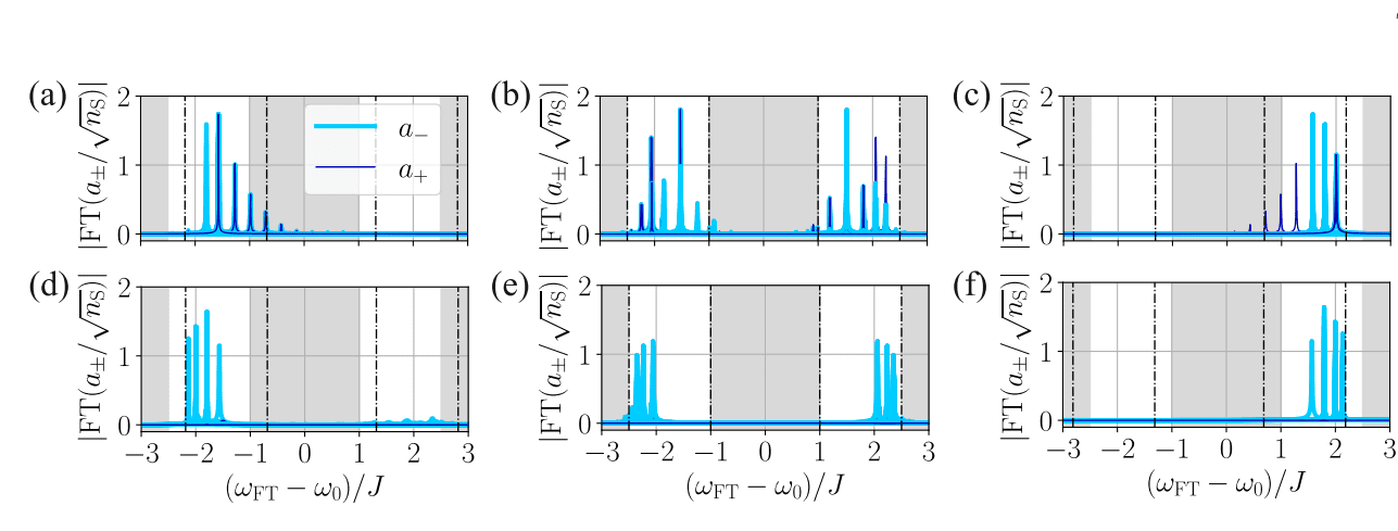 Quantum Spin-Hall Topological Lasers Enable Robust Single-Mode Lasing Despite Backscattering