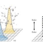 Hardware-accelerated Phase-Averaging Simulates Cavitating Bubbly Flows with 16-fold Performance Gains and 8% Accuracy