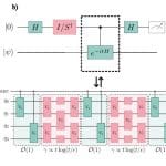Phase Estimation with Compressed Controlled Time Evolution Achieves