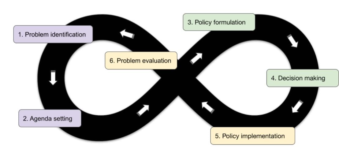 Responsible Computational Foresight Leverages AI to Shape Sustainable Futures and Navigate Complex Global Challenges