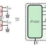 Decoy-state BB84 with Advantage Distillation Increases Acceptable QBER to Around 0.1 for Enhanced Quantum Key Distribution