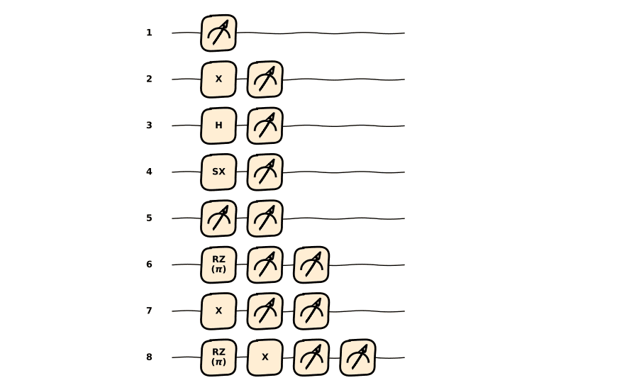 Single-qubit Operations Efficiently Characterize State-Preparation and Measurement Errors Without Reset