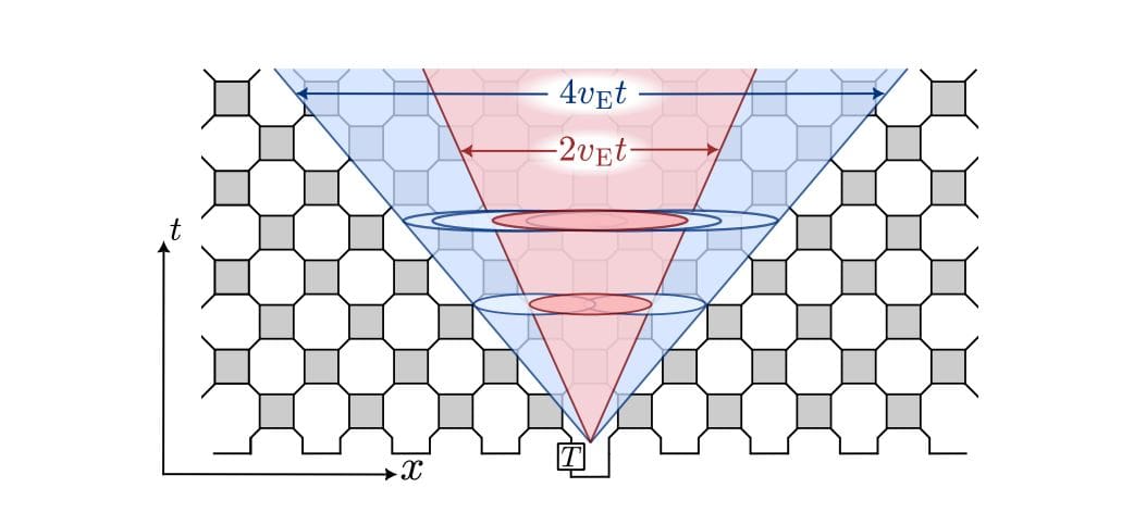 Unitary Clifford Dynamics Preserve Magic, Revealing Ballistic Growth at Distinct Velocities