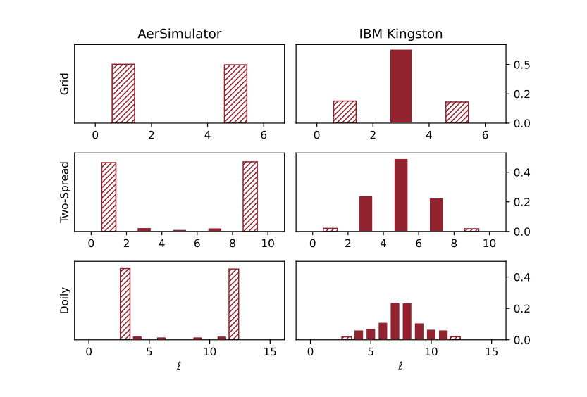 Quantum Algorithm Computes Contextuality Bounds in States, Achieving Speedup over Classical Methods