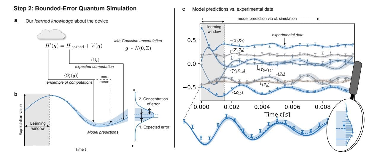 Quantum Simulation Achieves Bounded-Error Predictions Via Hamiltonian and Lindbladian Learning