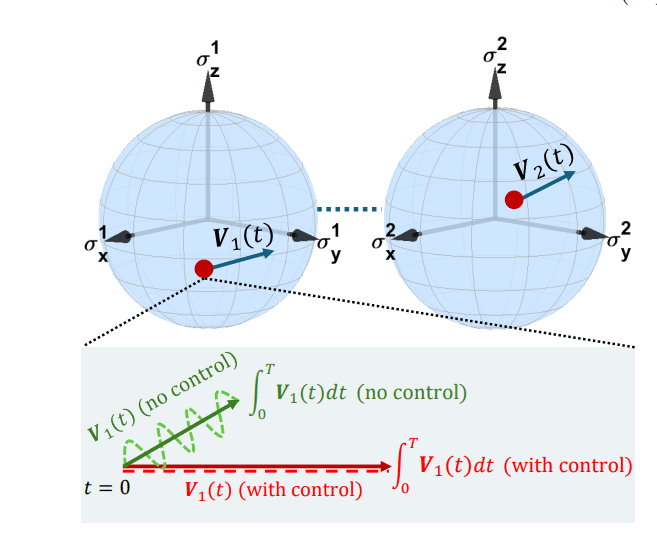 Optimal Scheme for Distributed Quantum Metrology Achieves Precision Limits in Networked Systems