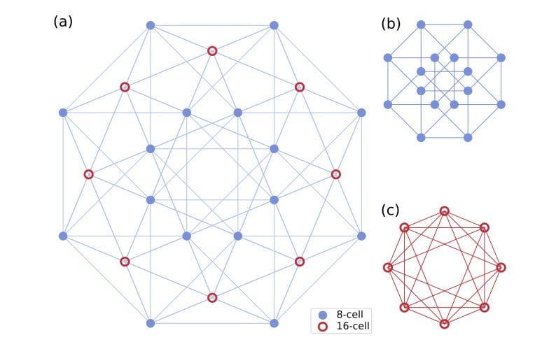 Quantum Cubature Codes Enable Hardware-efficient Error Correction Utilizing Harmonic Oscillator Hilbert Space Superposition
