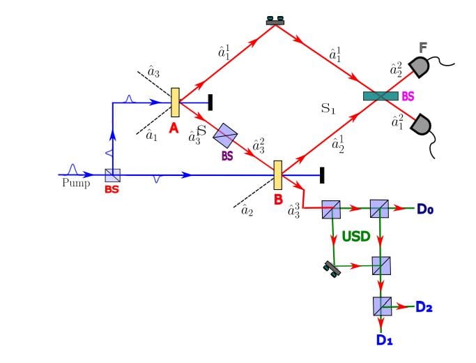 Optimal Quantum State Discrimination Achieved with Visibility 𝑉 = 𝑃 𝐼 opt V=P I opt ​ under Wave–Particle Complementarity