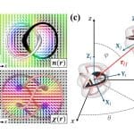 Machine-learned Potentials Model Self-Assembling Topological Solitons, Enabling Large-Scale Liquid Crystal Simulations