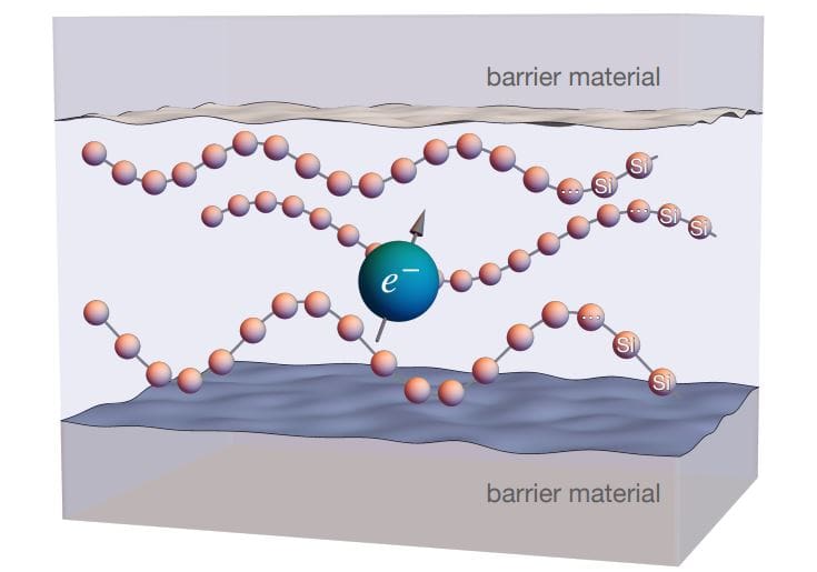 Semiconductor Spin Qubits Demonstrate Temperature-Dependent Frequency Shifts up to a Few Kelvin