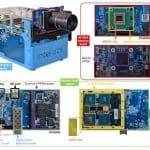 Privacy-preserving Fall Detection Achieves 84% F1 Score on Loihi 2 Using Sony IMX636 and 55x Sparse Data