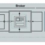 Quantum-resistant Zero-Trust AI Security Framework Achieves 97.88% Efficacy with 100% Crypto-Agility