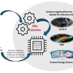 Fpga-accelerated Machine Learning Enables Real-Time Beam Emission Spectroscopy Diagnostics for Tokamak Plasma Control