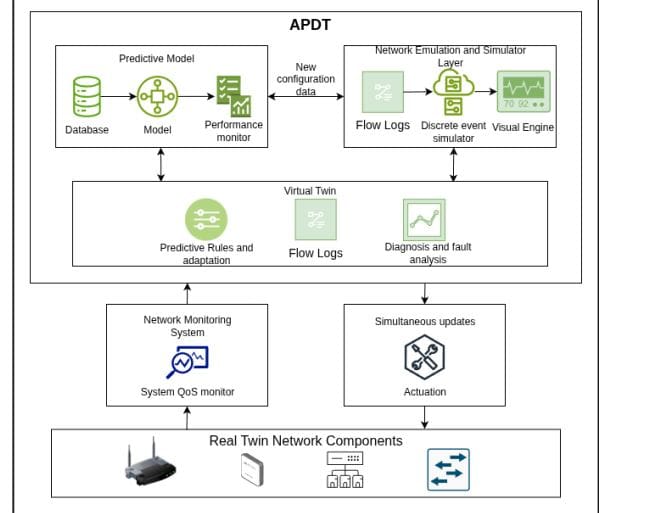 Apdt: Digital Twin Tracks Network Access Point Characteristics, Enabling Real-time Monitoring and Predictive Analysis