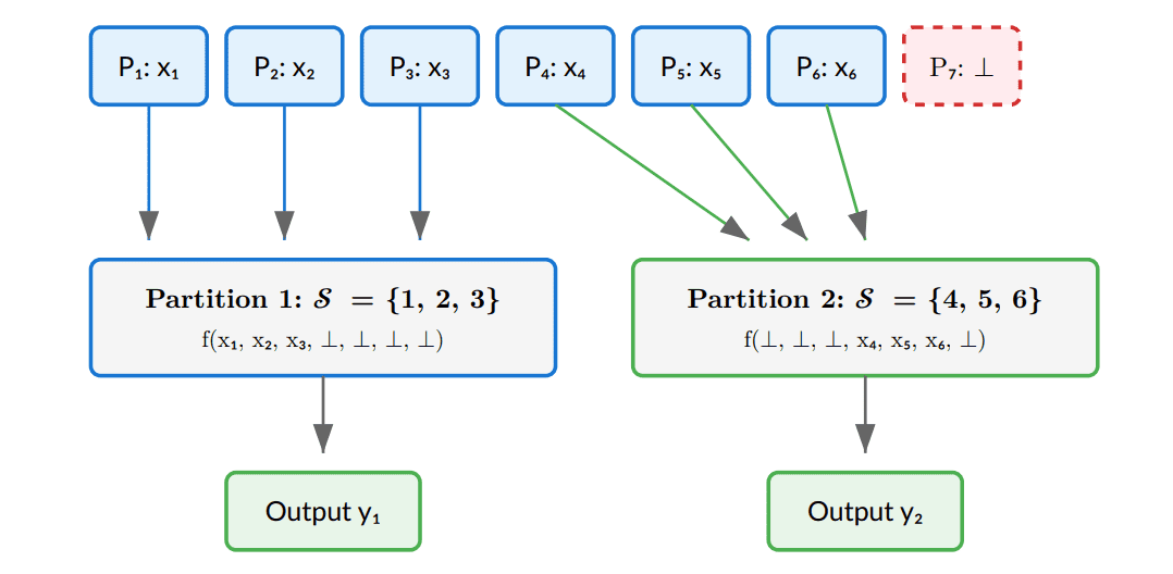 Low-energy Electron Holography Images Single Isolated Atoms, Demonstrating 0.3/sqrt(zs) Diffraction Angle Dependency