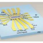 3d-integrated BiCMOS-Silicon Photonics Receiver Achieves High-Speed Data Transmission with 0.06 Mm2 Chiplet Integration