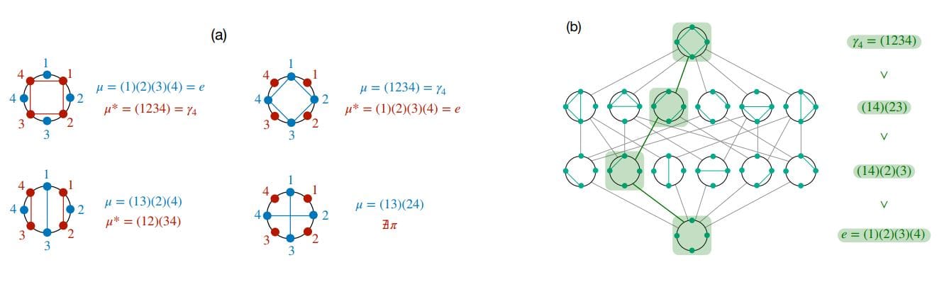Free Probability Refines Eigenstate Thermalization Hypothesis, Exploring Statistical Invariance of Quantum Observables