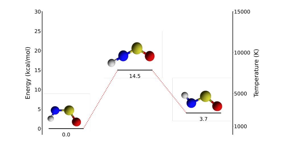 Laboratory Spectroscopy of -HNSO Detects 104 Transitions, Enabling Astronomical Observations of G+0.693-0.027