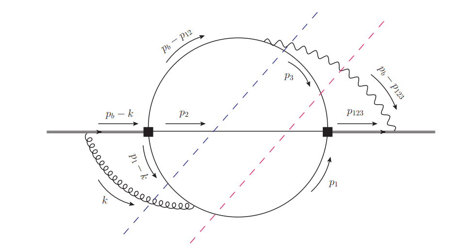 Multi-parton Contributions at NLO Fully Calculated, Completing Perturbative QCD at Next-to-Leading Order