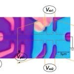Graphene/inse Heterostructures Exhibit Asymmetric Quantum Hall Effect and Vanishing Longitudinal Resistance at High Magnetic Fields