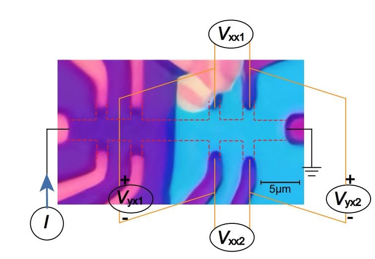 Graphene/inse Heterostructures Exhibit Asymmetric Quantum Hall Effect and Vanishing Longitudinal Resistance at High Magnetic Fields