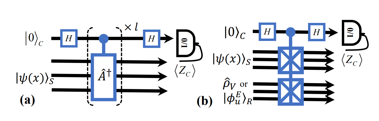 Relativistic Quantum Simulation with Periodic and Dirichlet Conditions Achieves Finite-Grid Precision