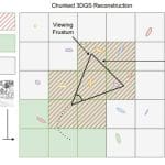 Diskchungs: Scalable 3D Gaussian SLAM Enables Large-Scale Reconstruction through Chunk-Based Memory Management