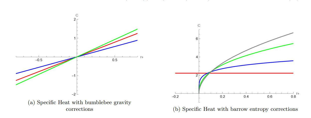 Thermodynamics of BTZ Black Holes in Bumblebee Gravity with Barrow Entropy and Cavity-Modification Are Investigated