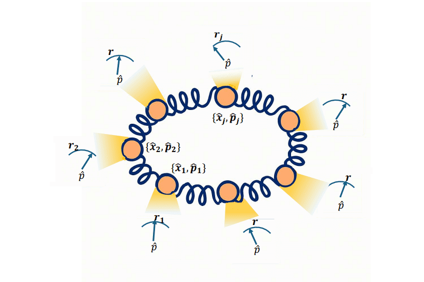 Quantum Trajectory Analysis Reveals Entanglement Phase Transition from Area-Law to Logarithmic-Law Scaling