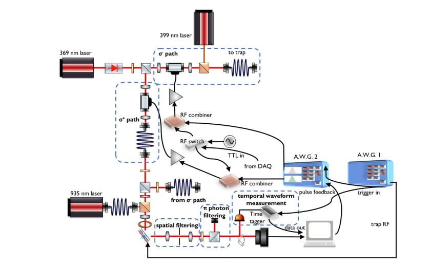 Scientists Achieve Arbitrary Control of Photon Temporal Waveforms during Spontaneous Emission for Stable Quantum Networks