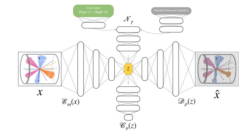 Quantum Classifiers Benefit from Reduced Representations, Achieving 40% Performance Improvement with Sinkclass Autoencoders