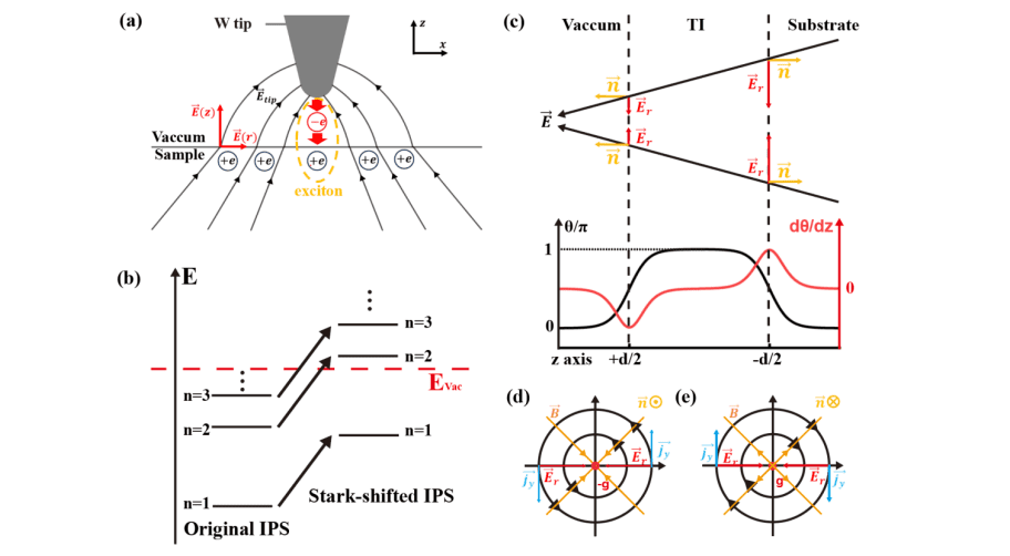 Detection of Magnetic Monopoles in Topological Insulators Reveals Zeeman Splitting of Image Potential States