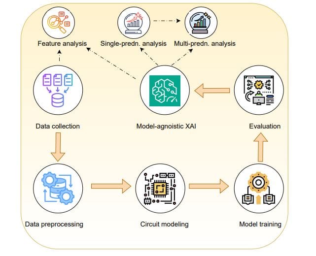 Quantum Artificial Intelligence Enables Reliable, Low-latency Decision-making for Mission Critical Systems