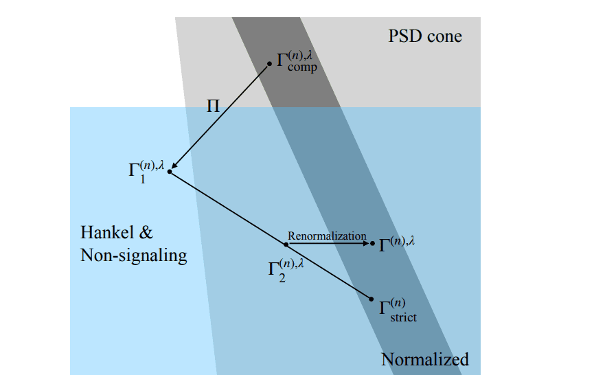 Quantitative Quantum Soundness Achieves Concrete Bounds for Multipartite Compiled Nonlocal Games