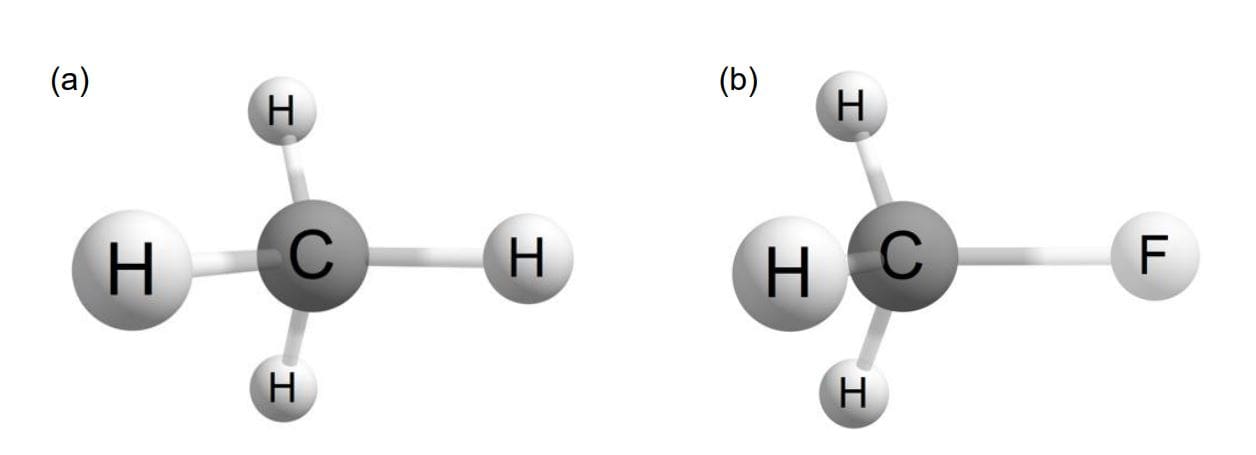 Resource Estimation for VQE Demonstrates Scalability for Molecular Ground-State Energies on NISQ Devices