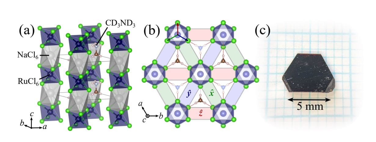 Triangular Quantum Antiferromagnet (CD ND)NaRuCl Displays Incommensurate States below K and Hosts Entangled Spin-orbit Coupling