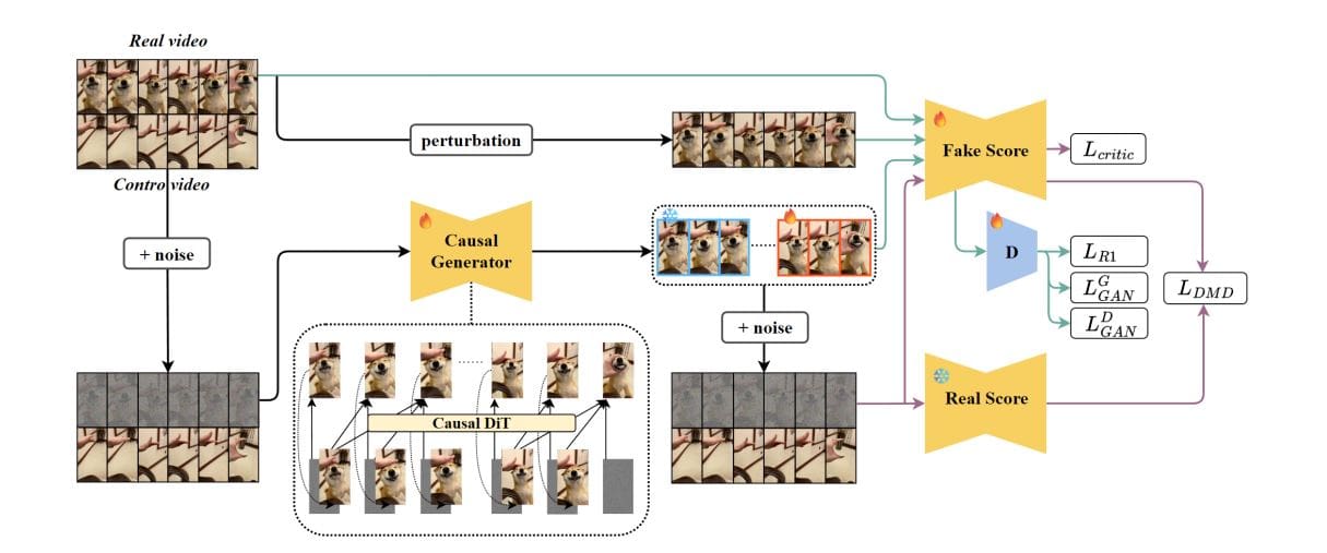 Spritehand Enables Real-Time Versatile Hand-Object Interaction Via Autoregressive Video Generation