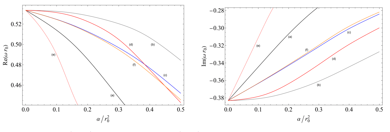 Higher-dimensional Regular Black Hole Quasinormal Spectra Reveal Gravitational Wave Deviations from General Relativity