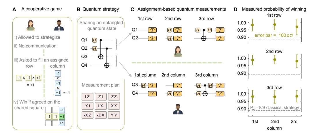Quantum Contextuality Demonstrates Success Beyond Classical Limits in Bounded-Resource Tasks