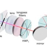 Tunable Polarization-Entangled Near-Infrared Photons from Orthogonal GaAs Nanowires Enables Scalable Quantum Communication