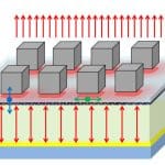 Acoustic Graphene Plasmons Achieve up to 6 Orders of Magnitude Purcell Enhancement for Quantum Light Emitters