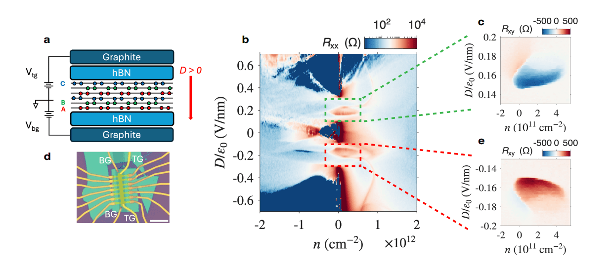 Rhombohedral Graphene Exhibits Magnetoelectric Switching, Enabling Non-Volatile Anomalous Hall Resistance Control