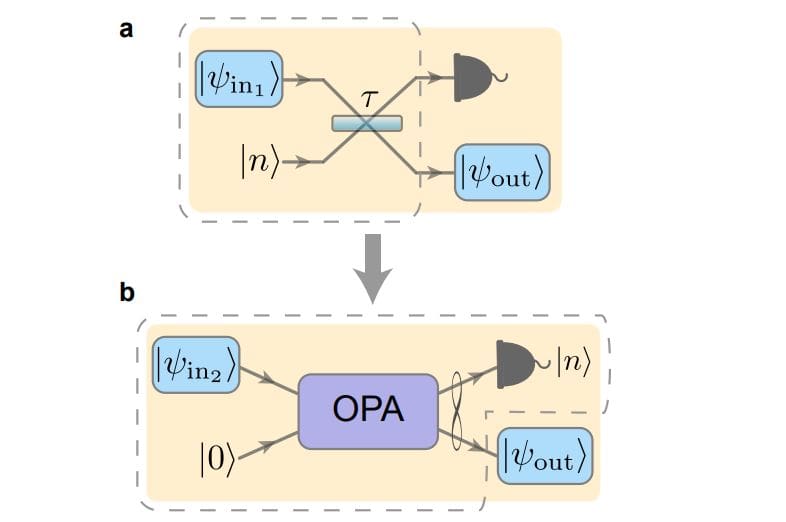 Unified Optical Platform Generates Gottesman-Kitaev-Preskill States with 99% Fidelity and 98.5% Cubic-Phase Fidelity