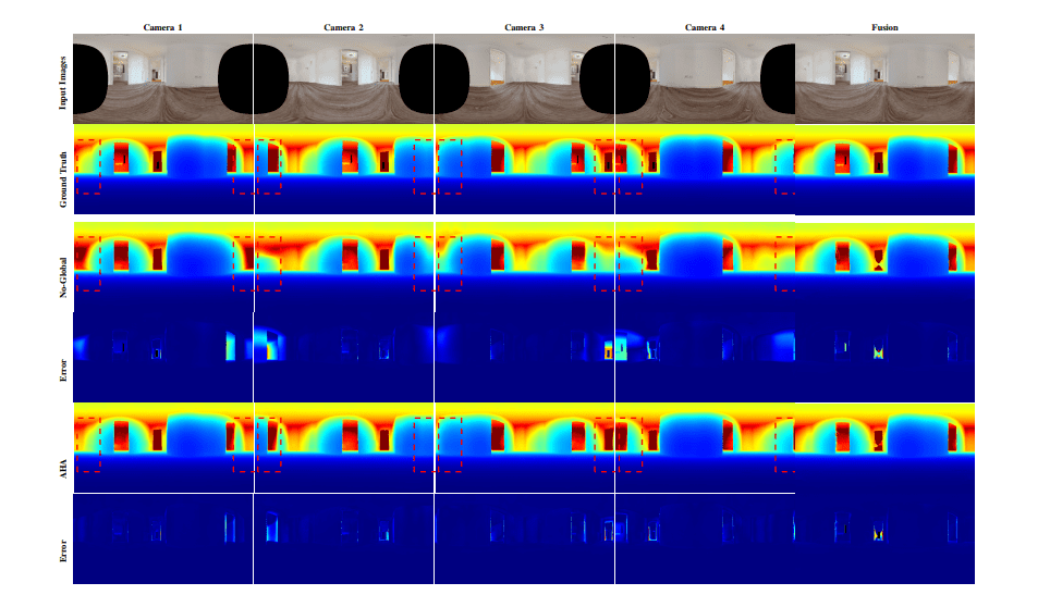 Fastvidar Achieves Real-Time Omnidirectional Depth Estimation Via Four Fisheye Cameras and Hierarchical Attention