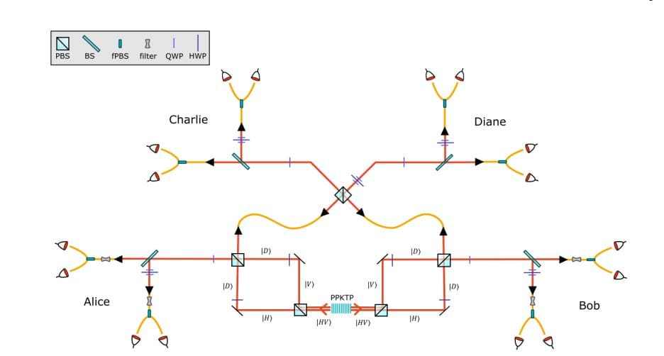 Quantum Voting with Photonic GHZ States Achieves 4-Party Election and 90% Fidelity of Voter Intentions