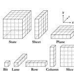 Fault-resilient Sha-3/Shake Architecture Achieves 100% Detection of Keccak State Faults and Reduces Area Requirements