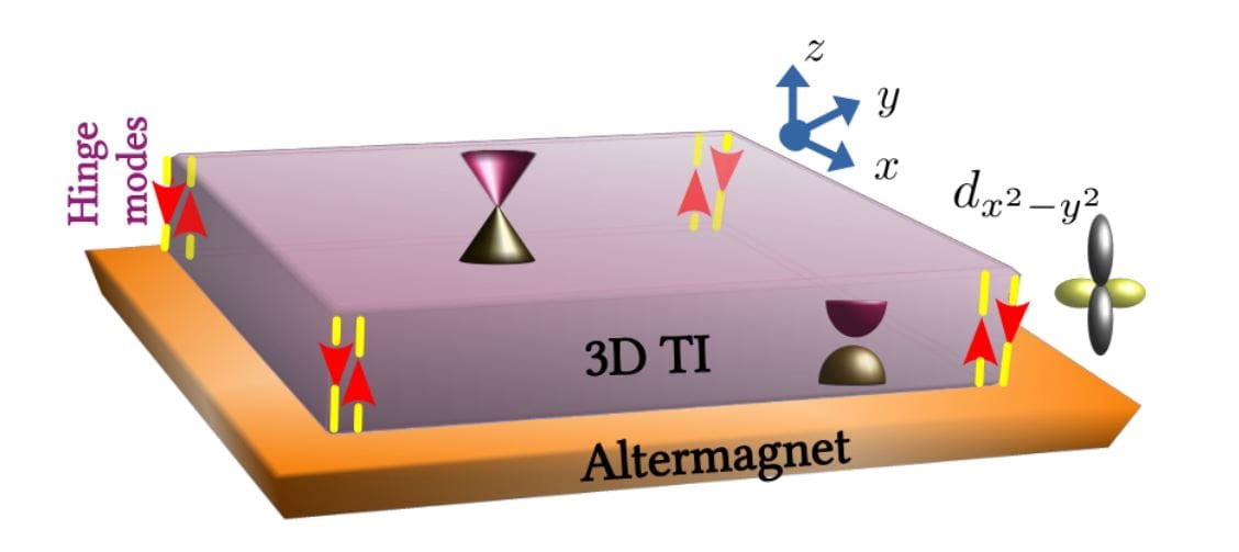 Altermagnet Coupling Engineers Hybrid and Higher-Order Topological Phases with Distinct Hinge Modes