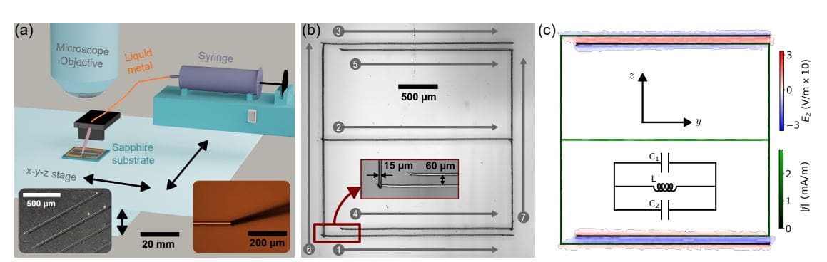 Liquid Metal Printing Enables High Internal Quality Factor Superconducting Circuits for Ultra-low Power Electronics
