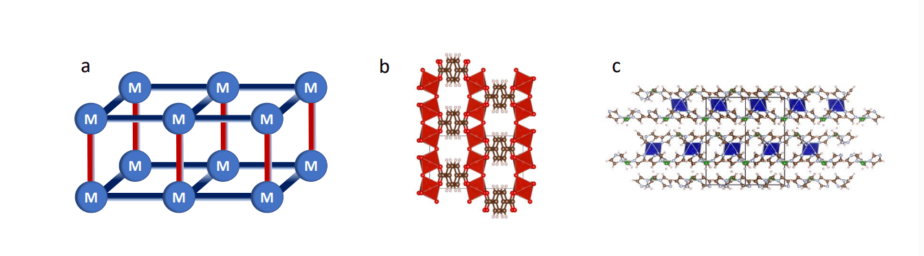Metal-organic Frameworks As Quantum Materials Enable Tunable Magnetism and Explore Potential for Computation and Energy Transfer